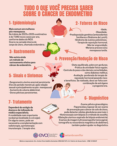 Tudo o que você precisa saber sobre o câncer de endométrio